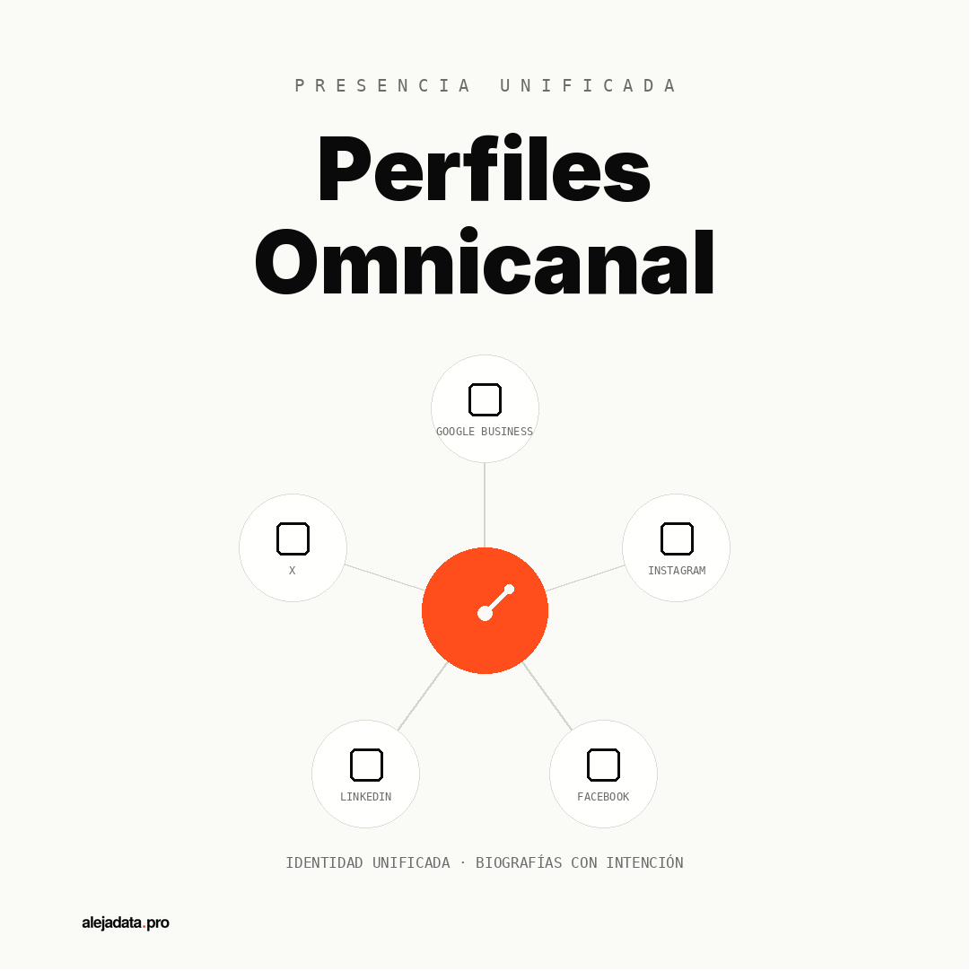 Perfiles omnicanal