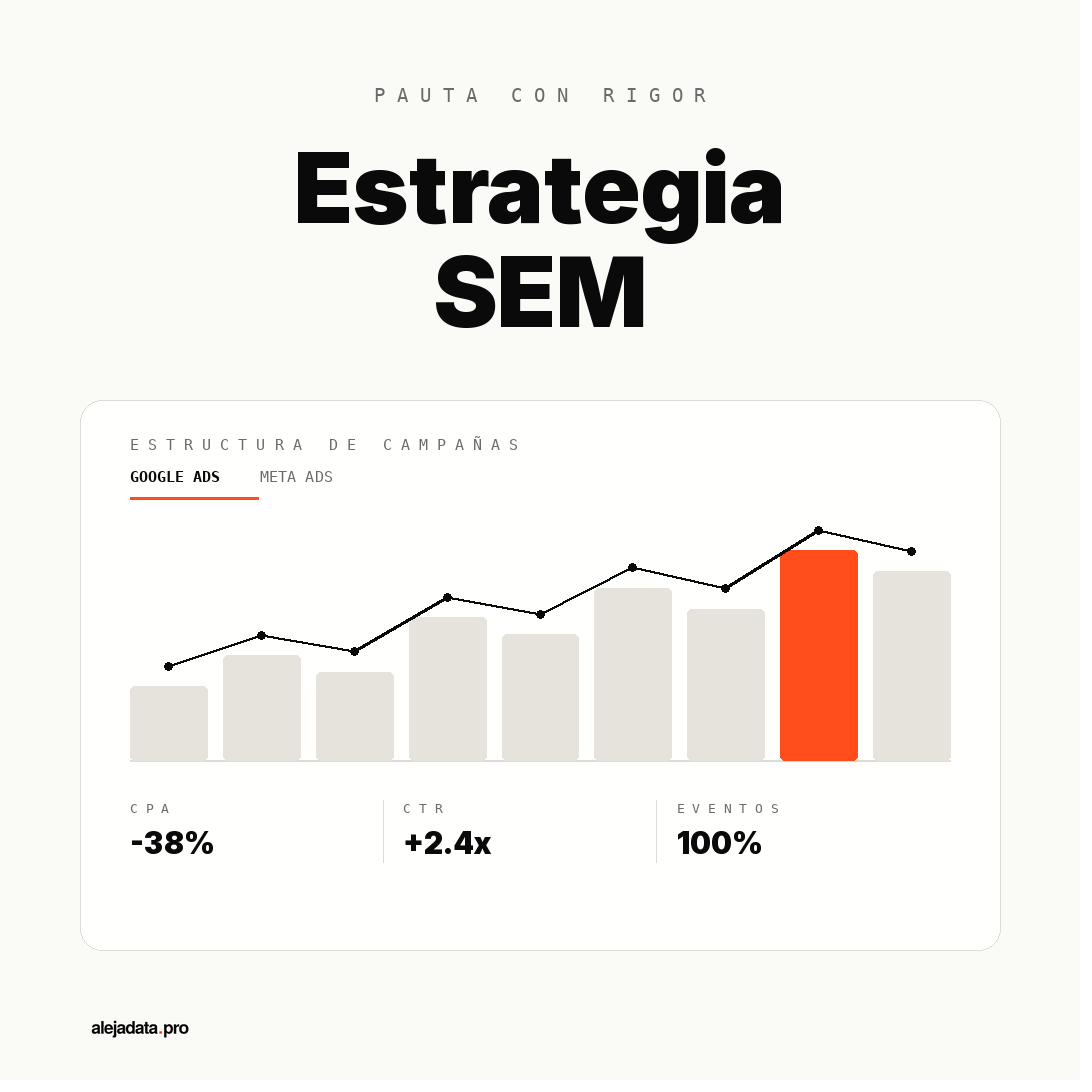 Estrategia SEM