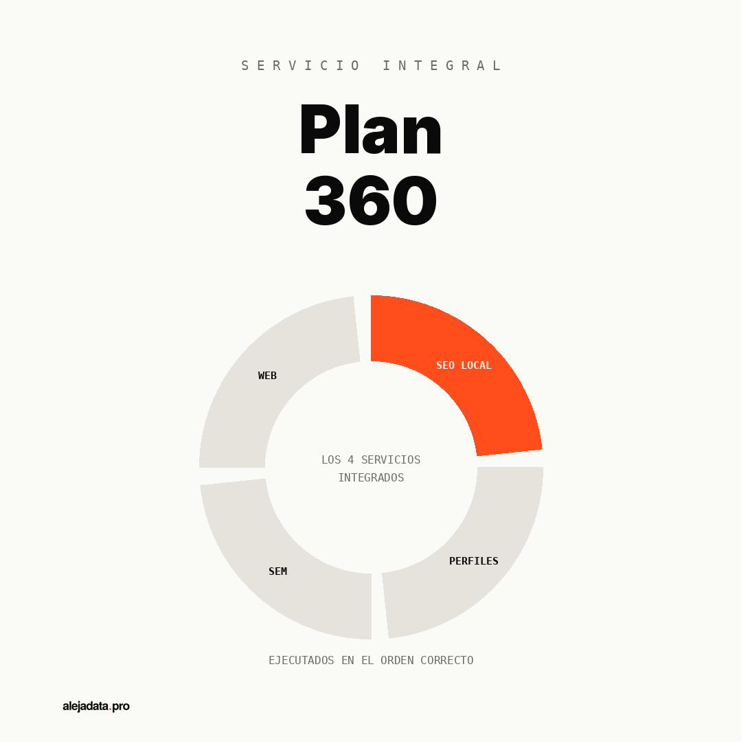 Plan 360
